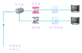 1550716939582521.png 有線電視結構.png