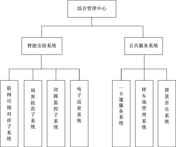 1550822605536821.png 系統(tǒng)圖.png